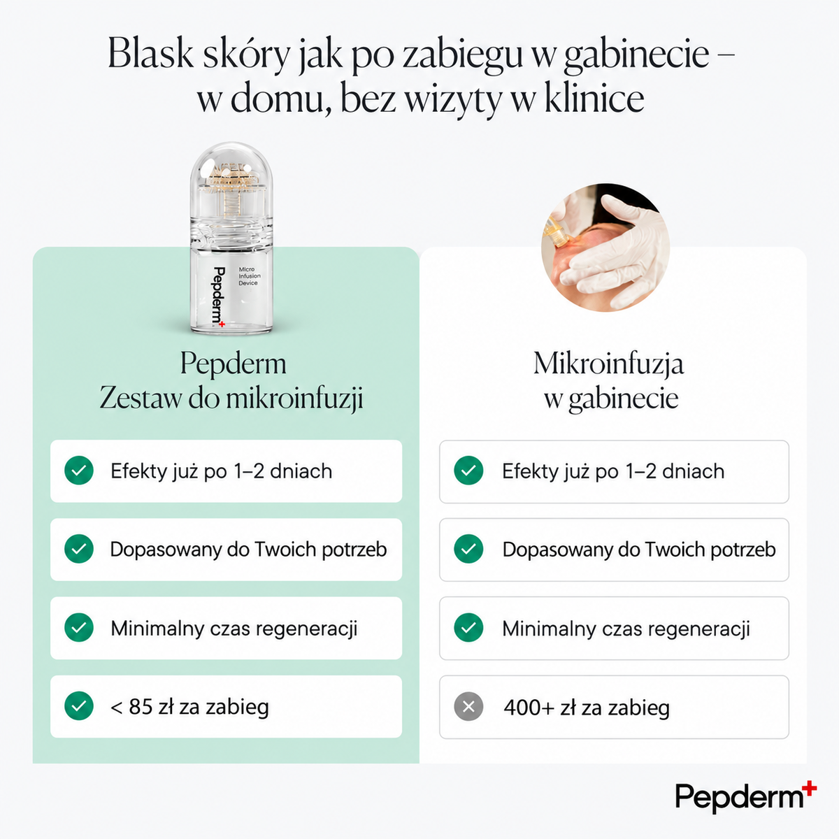 Pepderm™ | Mikroinfuzja ANTI-AGING